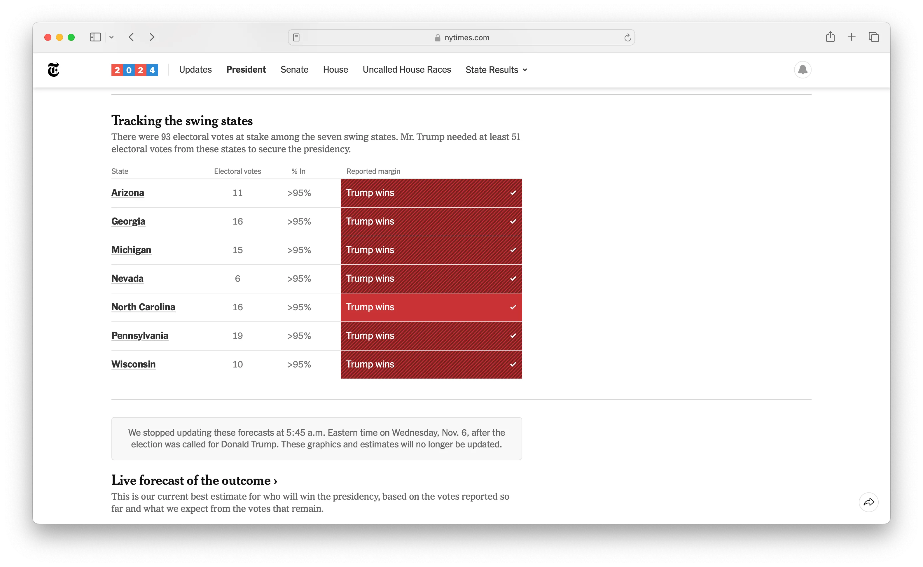 Swing states tracker