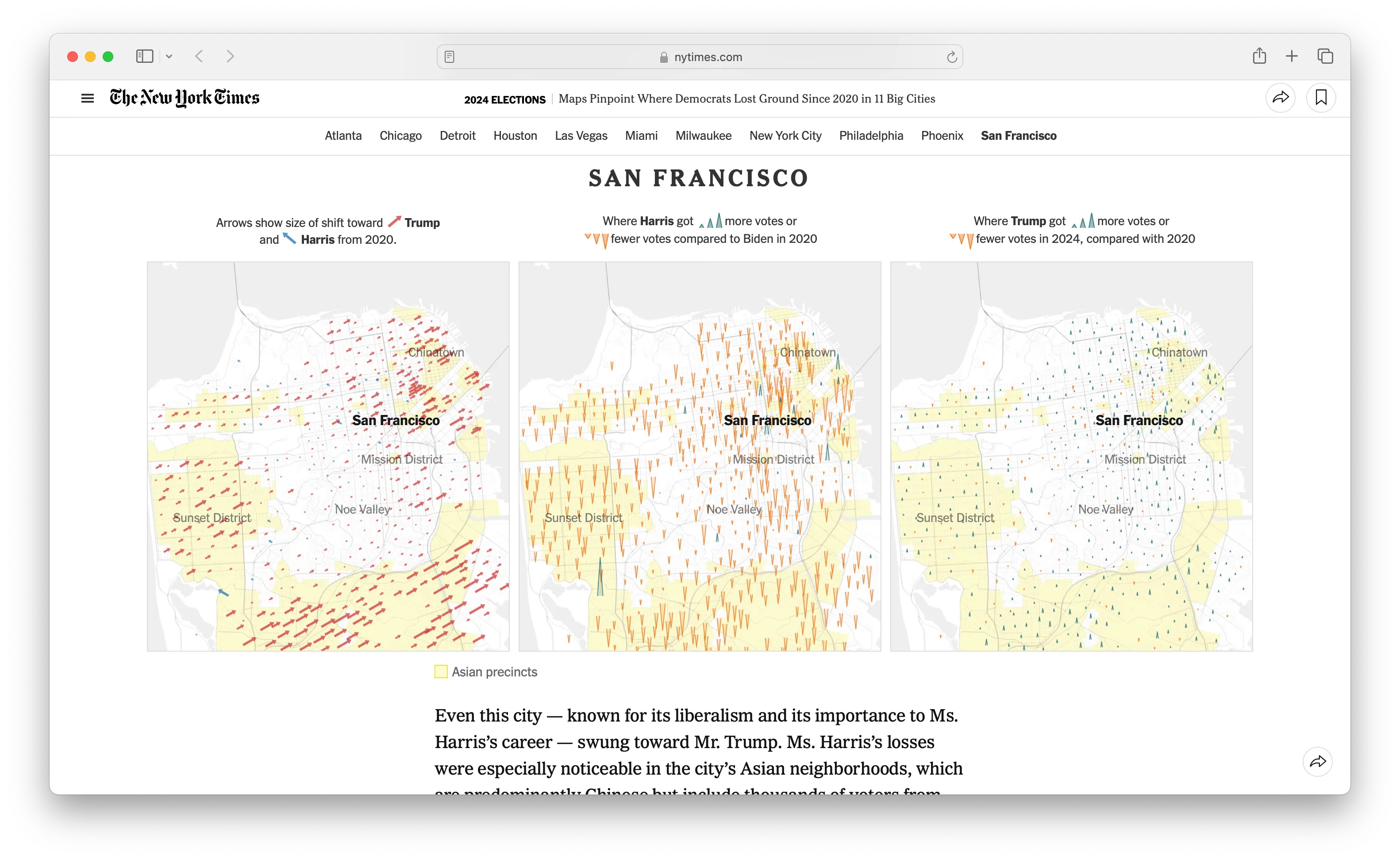 Vote shift map